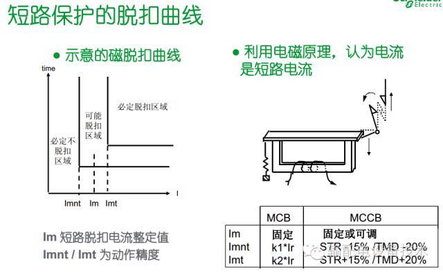 看过ABB的培训后，让我们来比较一下施耐德的开关柜培训。