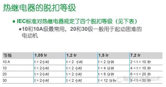 看过ABB的培训后，让我们来比较一下施耐德的开关柜培训。