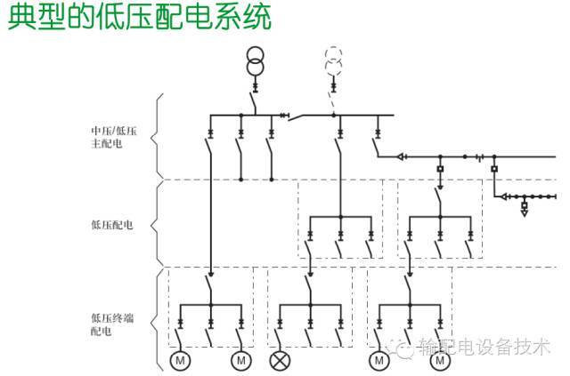 看过ABB的培训后，让我们来比较一下施耐德的开关柜培训。