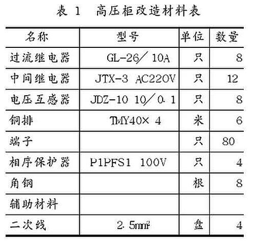 某公司XGN2-12高壓開關柜改造方案