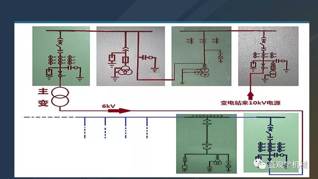 中国工业控制|高电压开关柜培训课件，68页ppt，有图片和图片，拿走吧！