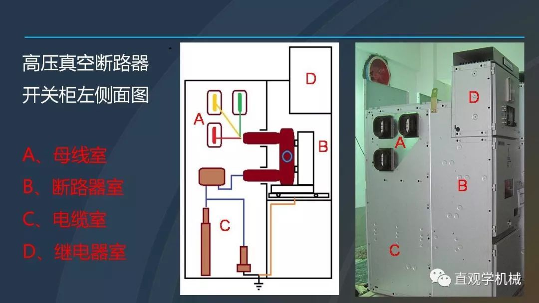 中国工业控制|高电压开关柜培训课件，68页ppt，有图片和图片，拿走吧！