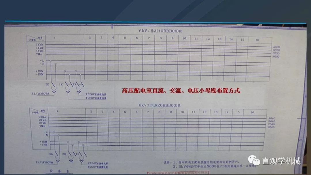 中国工业控制|高电压开关柜培训课件，68页ppt，有图片和图片，拿走吧！