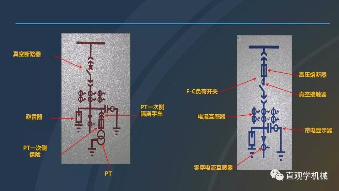 中国工业控制|高电压开关柜培训课件，68页ppt，有图片和图片，拿走吧！