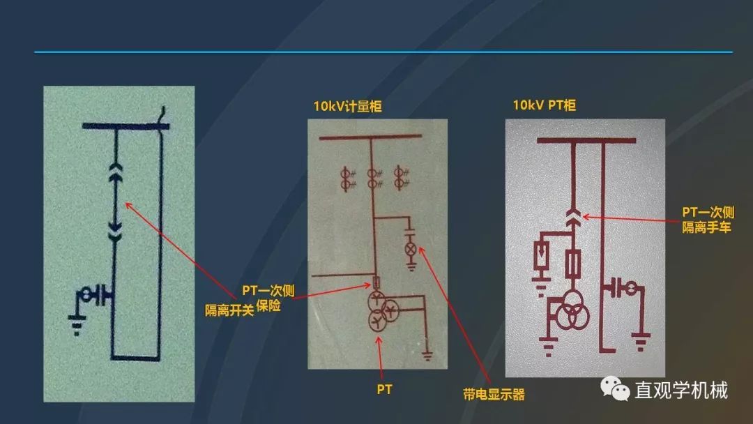 中国工业控制|高电压开关柜培训课件，68页ppt，有图片和图片，拿走吧！