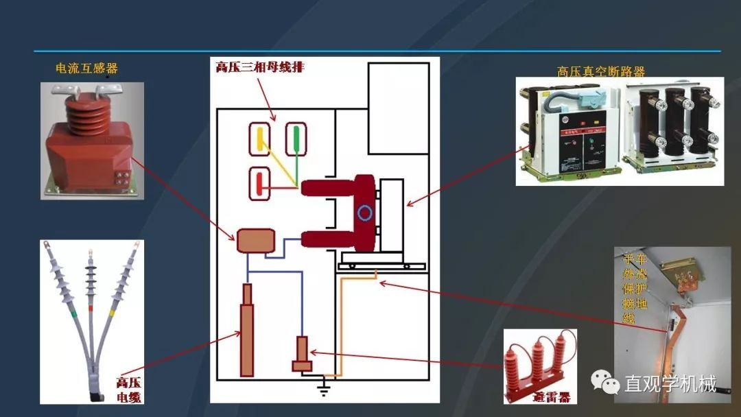 中国工业控制|高电压开关柜培训课件，68页ppt，有图片和图片，拿走吧！