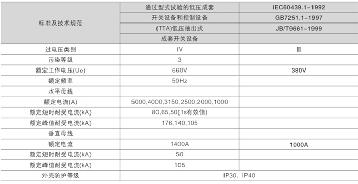 GCK型低压退出型开关柜技术要求