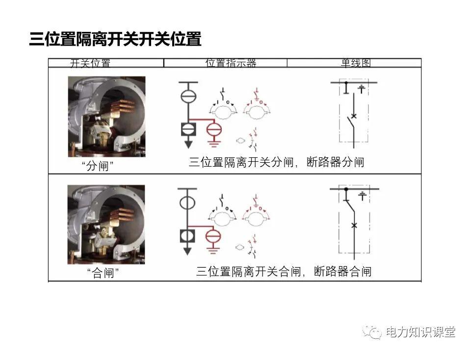 知識擴展|高壓開關(guān)柜系統(tǒng)培訓(xùn)