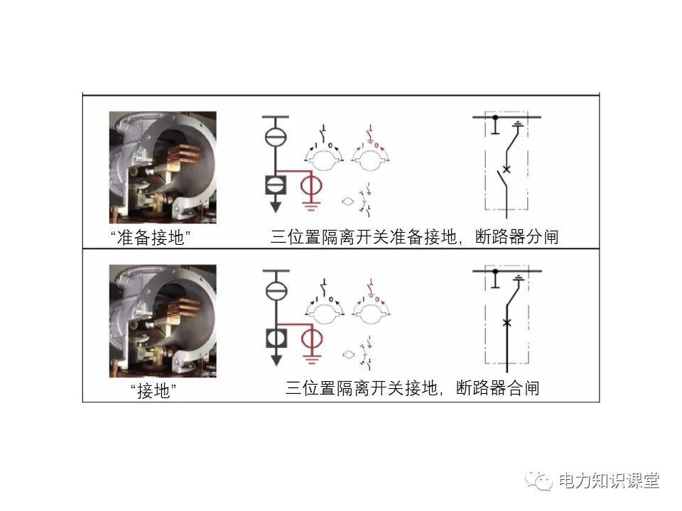 知识扩展|高压开关柜系统培训