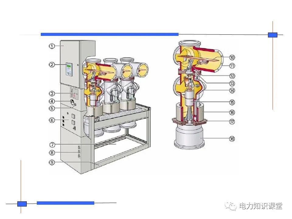 知识扩展|高压开关柜系统培训
