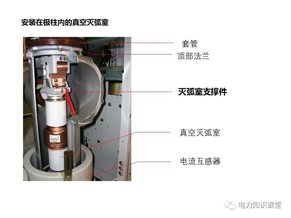 知识扩展|高压开关柜系统培训