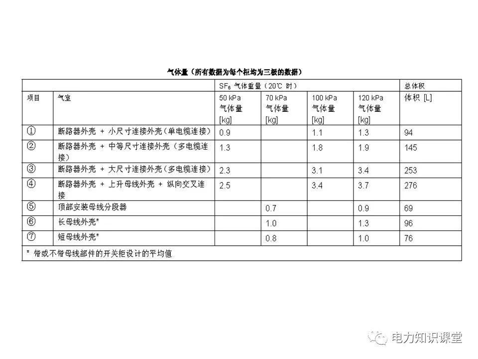 知识扩展|高压开关柜系统培训