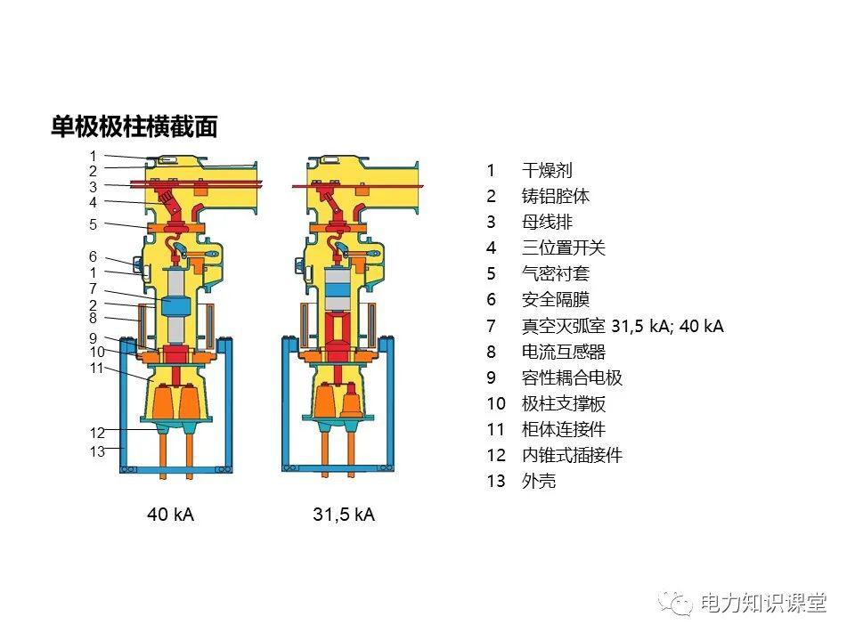 知识扩展|高压开关柜系统培训