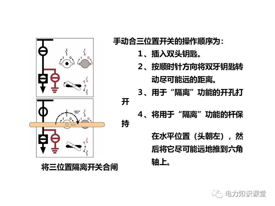 知识扩展|高压开关柜系统培训