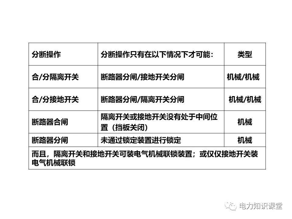 知识扩展|高压开关柜系统培训