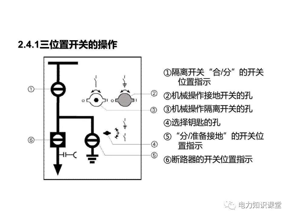 知识扩展|高压开关柜系统培训