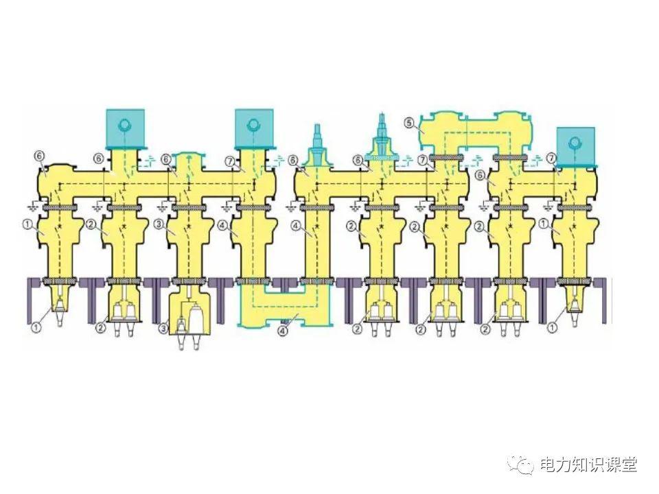 知识扩展|高压开关柜系统培训