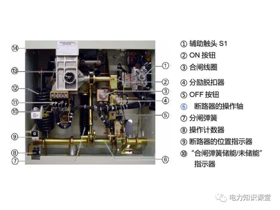 知识扩展|高压开关柜系统培训