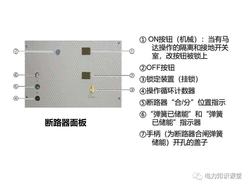 知识扩展|高压开关柜系统培训