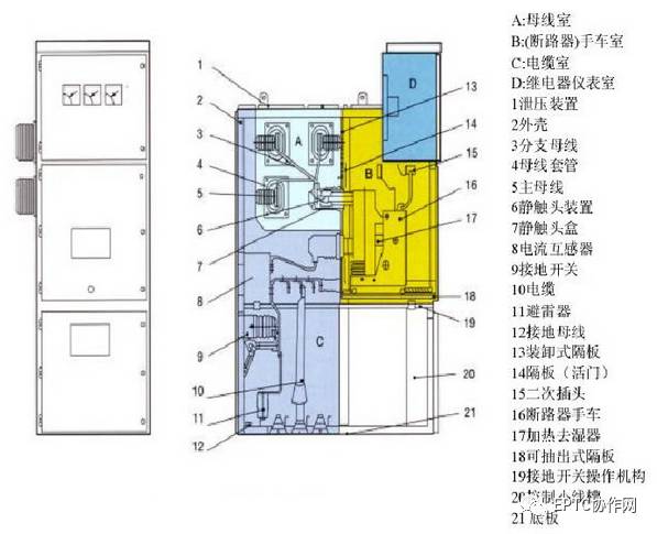 高压开关柜断电运行及故障判断和处理方法的详细说明