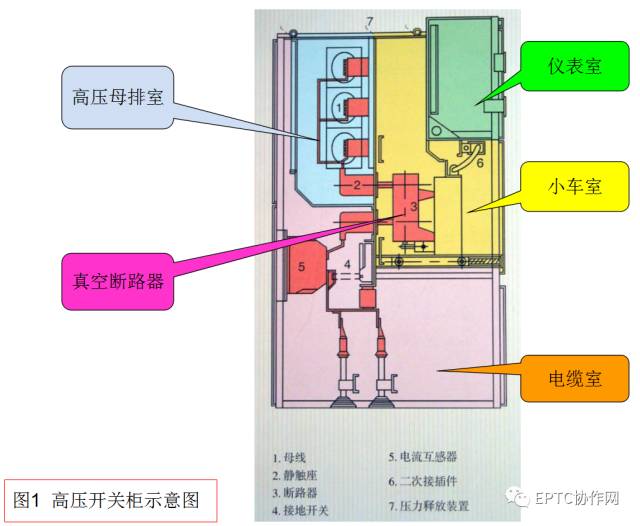 高压开关柜断电运行及故障判断和处理方法的详细说明