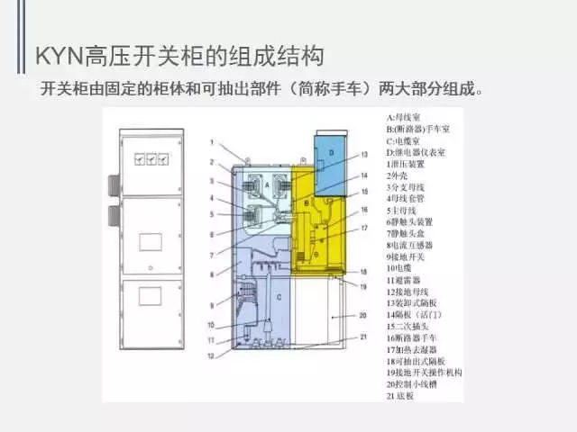 高电压开关柜局部放电检测技术(附案例)