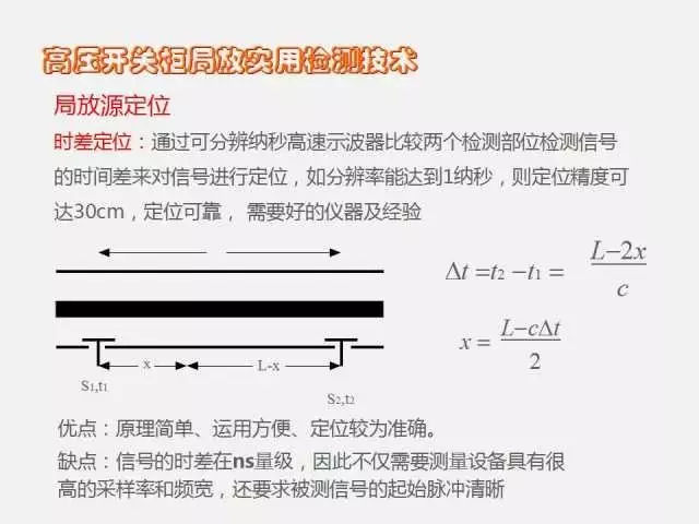 高电压开关柜局部放电检测技术(附案例)