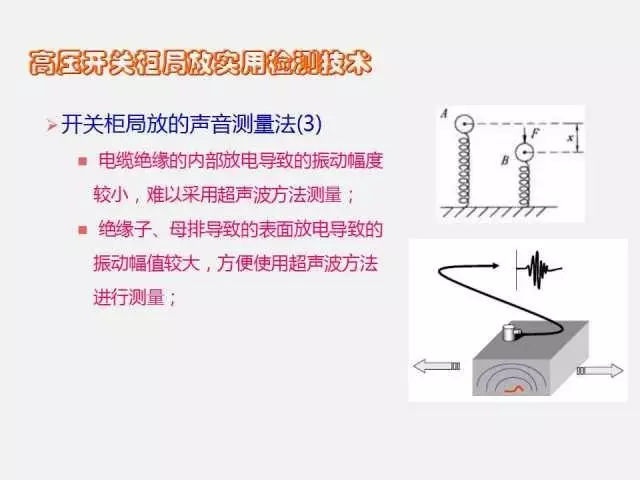 高电压开关柜局部放电检测技术(附案例)