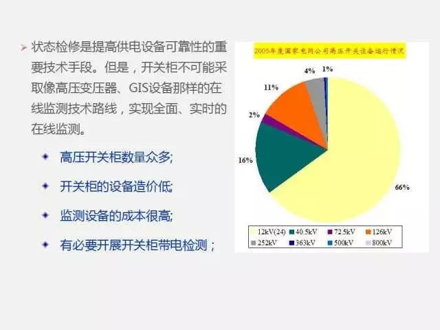 高电压开关柜局部放电检测技术(附案例)