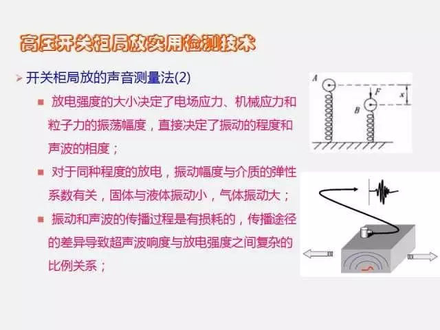 高电压开关柜局部放电检测技术(附案例)