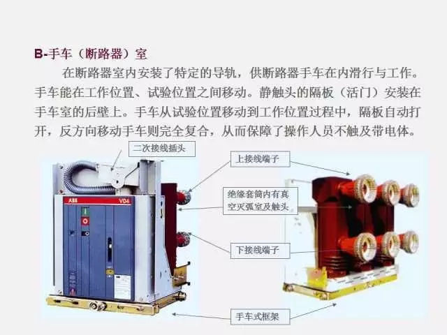 高电压开关柜局部放电检测技术(附案例)