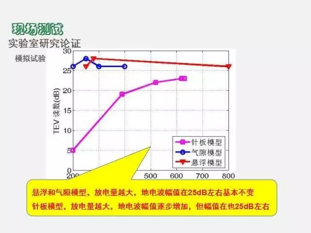 高电压开关柜局部放电检测技术(附案例)