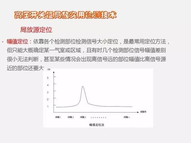 高电压开关柜局部放电检测技术(附案例)