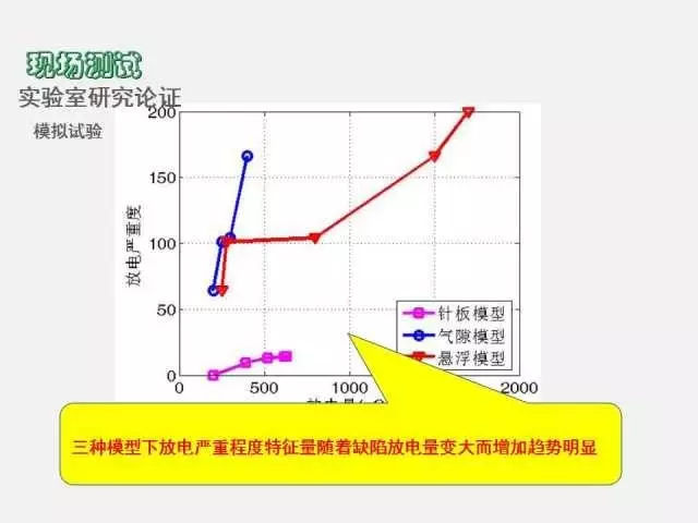 高电压开关柜局部放电检测技术(附案例)