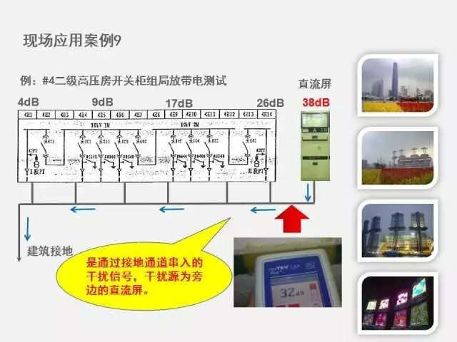 高电压开关柜局部放电检测技术(附案例)