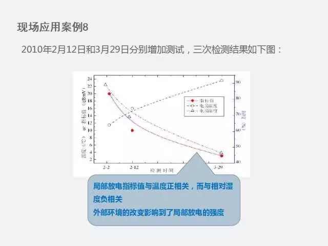 高电压开关柜局部放电检测技术(附案例)