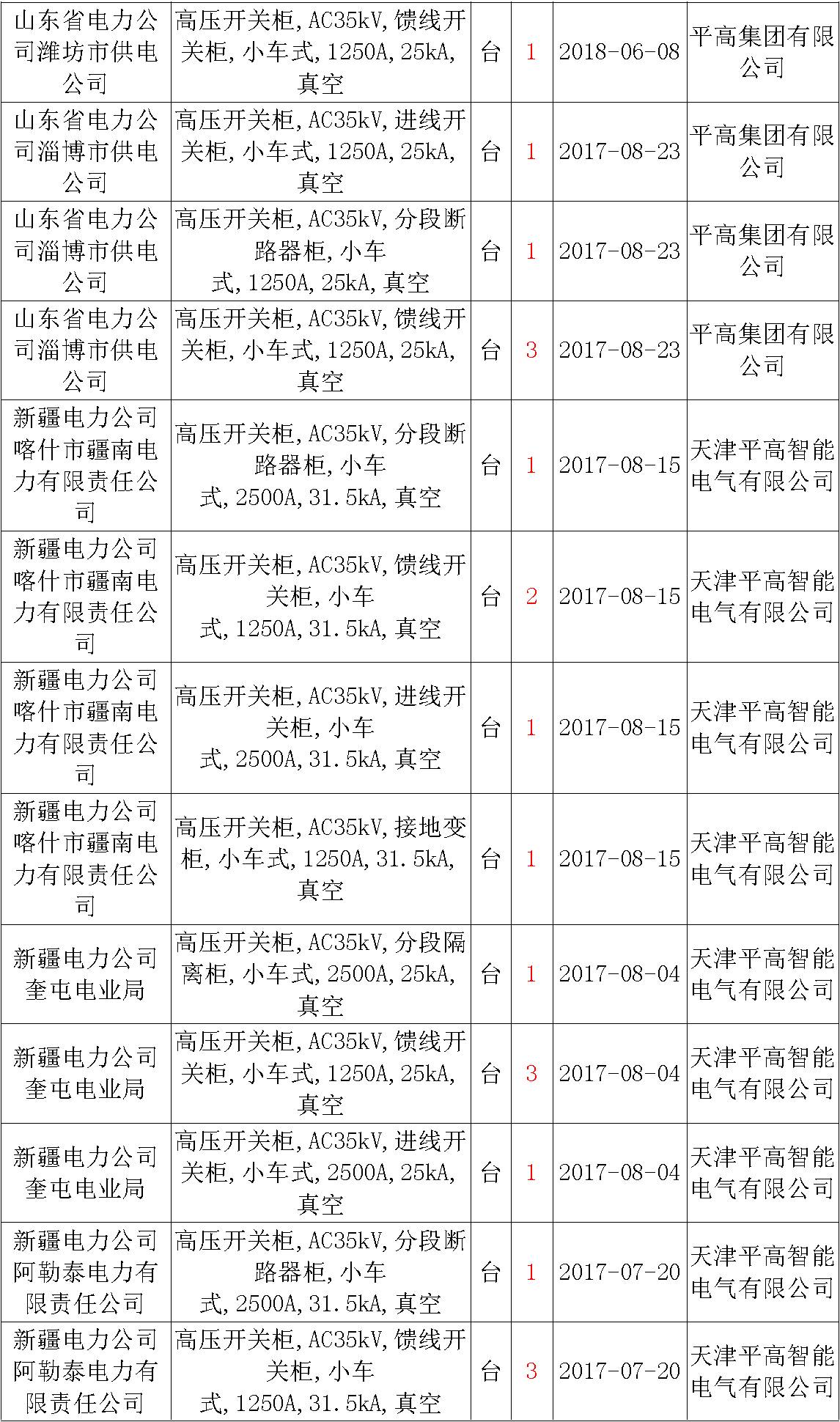 17年来国家电网第二次35kV开关柜 10kV开关柜1输变电工程第四高压断路器误动原因及处理