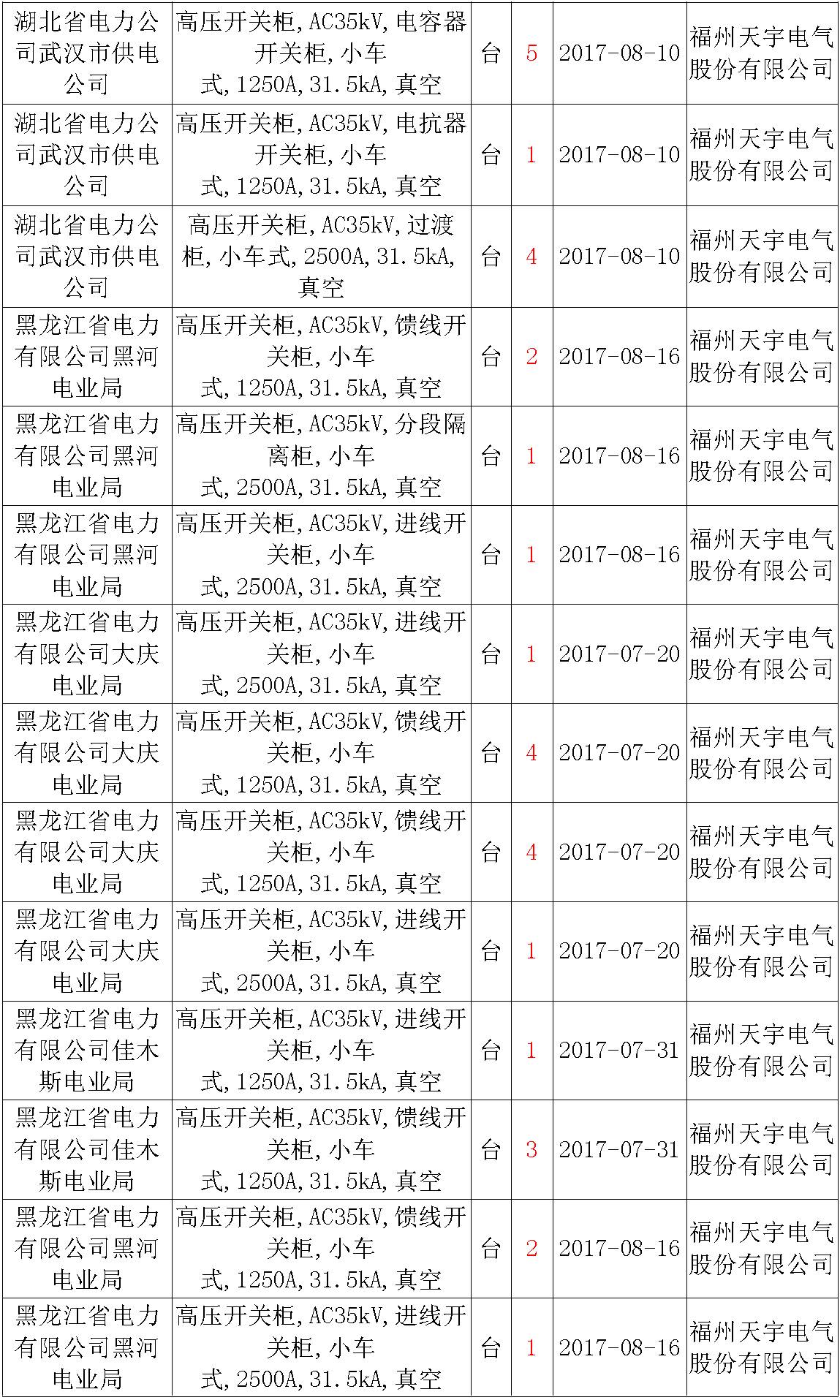 17年来国家电网第二次35kV开关柜 10kV开关柜1输变电工程第四高压断路器误动原因及处理