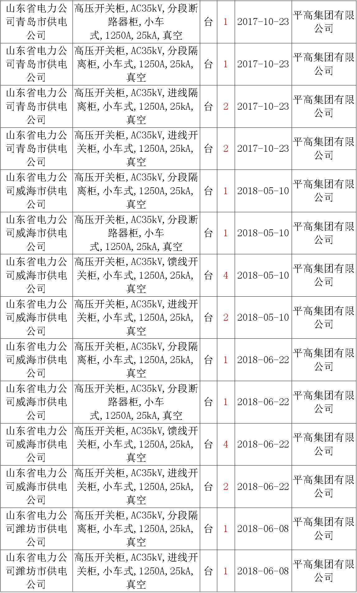 17年来国家电网第二次35kV开关柜 10kV开关柜1输变电工程第四高压断路器误动原因及处理