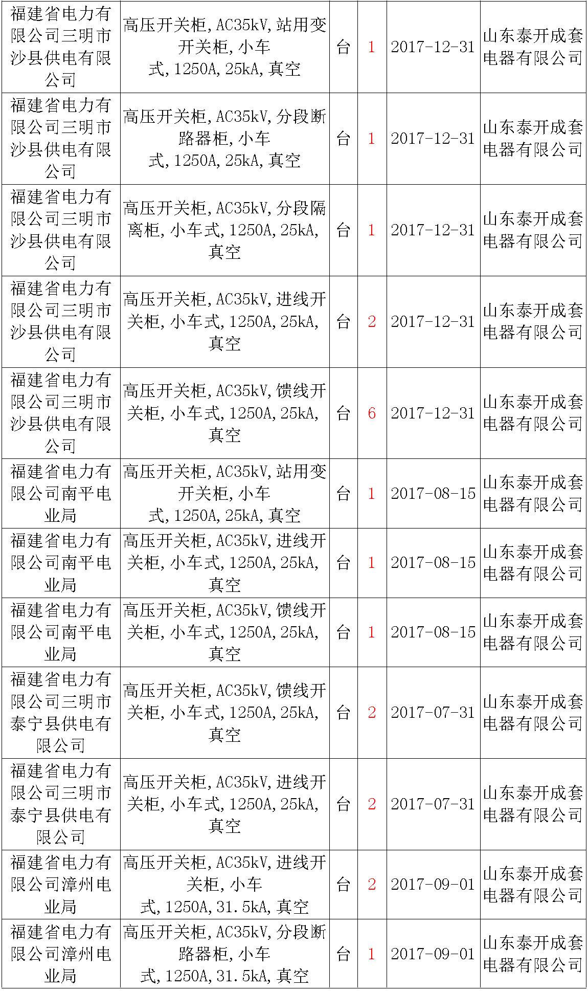 17年来国家电网第二次35kV开关柜 10kV开关柜1输变电工程第四高压断路器误动原因及处理