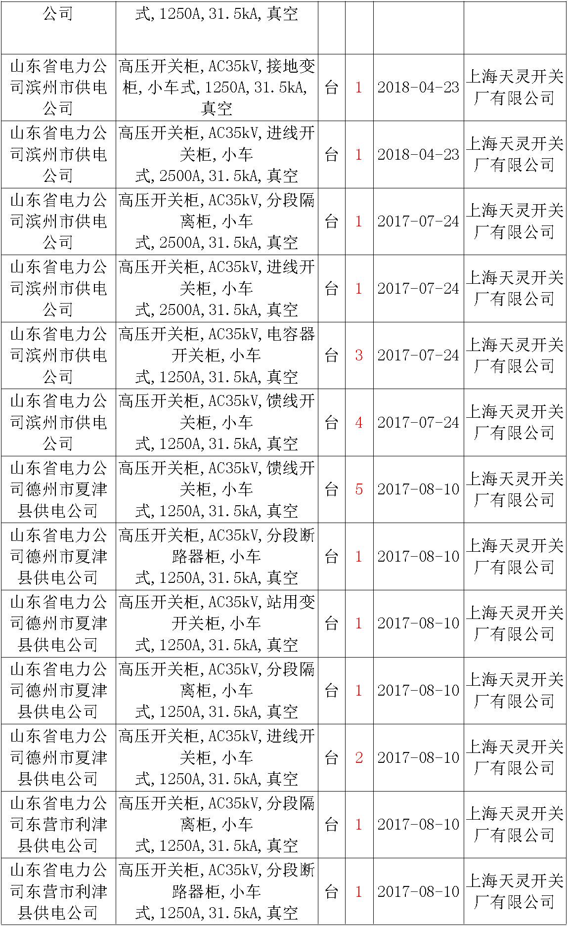 17年来国家电网第二次35kV开关柜 10kV开关柜1输变电工程第四高压断路器误动原因及处理