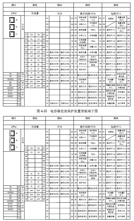 12 KV手车类型开关柜标准化设计定制方案(2019年版)