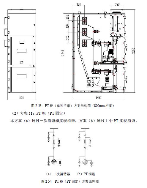 12 KV手车类型开关柜标准化设计定制方案(2019年版)