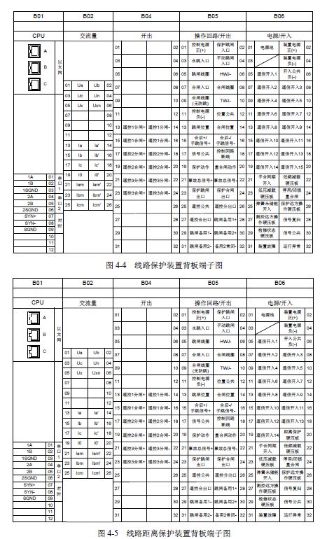 12 KV手车类型开关柜标准化设计定制方案(2019年版)