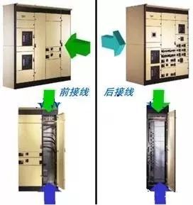 高壓開關(guān)柜進線和出線模式和總線分類