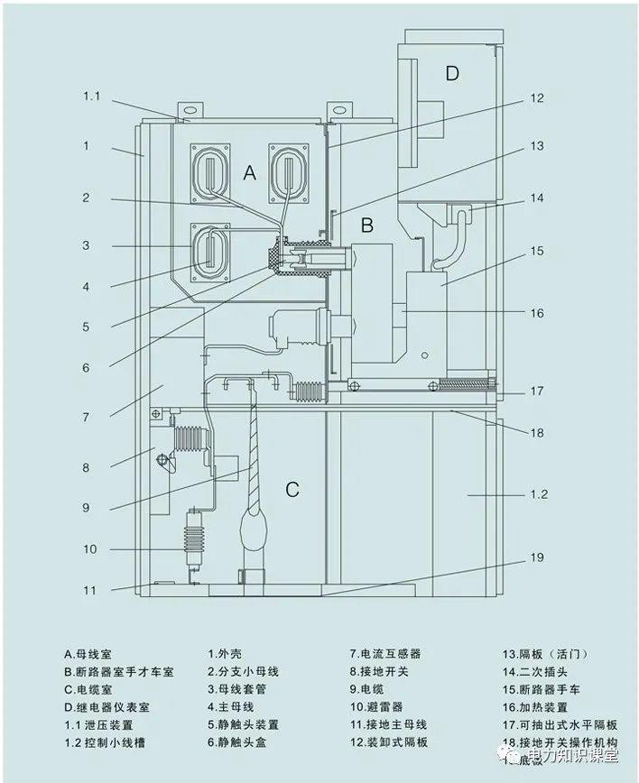 开关柜原则说明-电力局系统培训教材