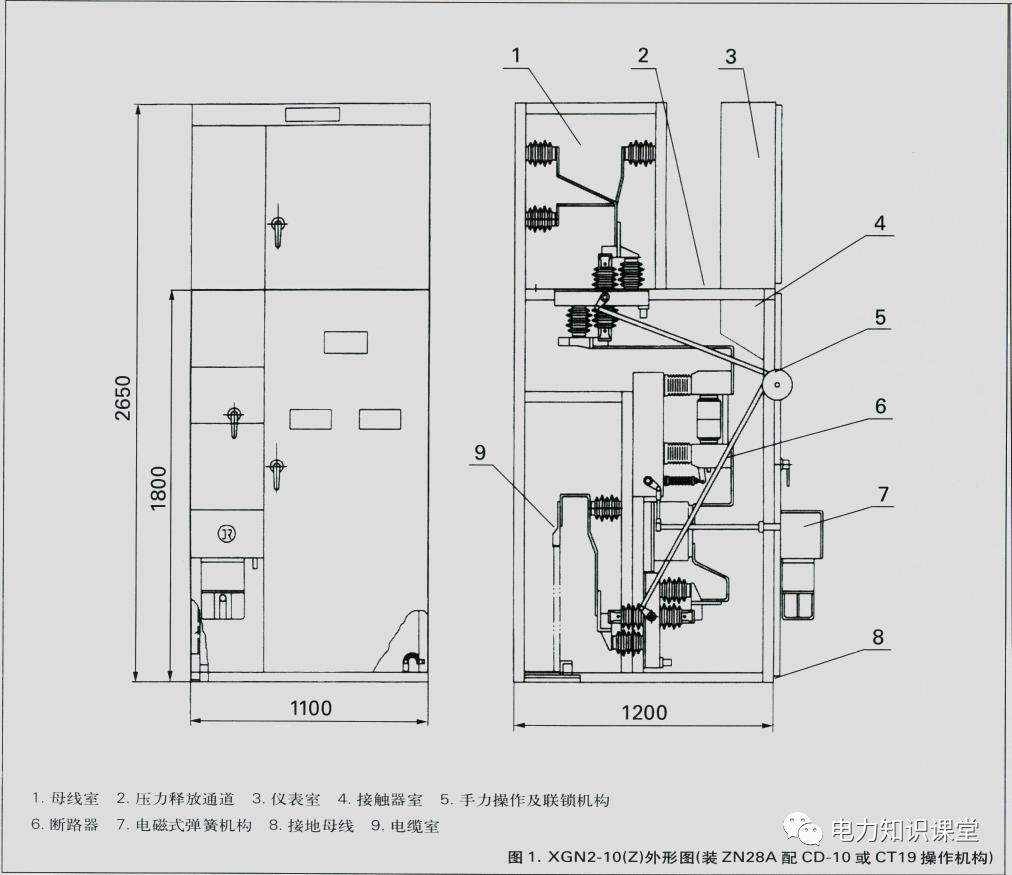 开关柜原则说明-电力局系统培训教材