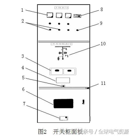 图片和文本:高电压开关柜结构