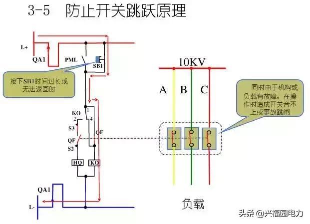 10KV开关柜控制和保护动作原理，超美的图形解决方案