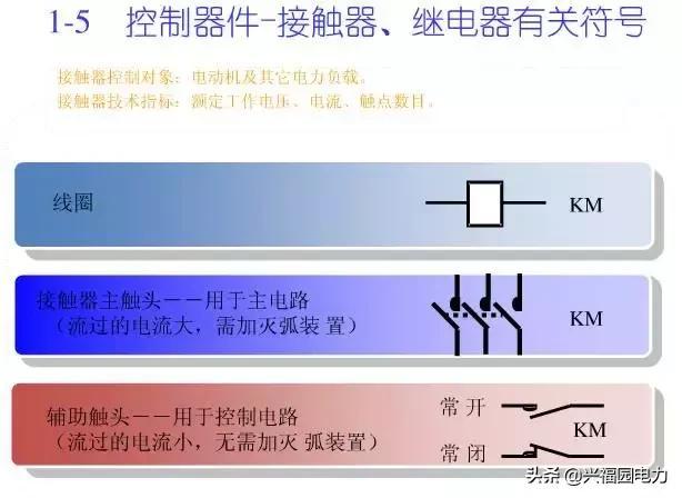 10KV开关柜控制和保护动作原理，超美的图形解决方案